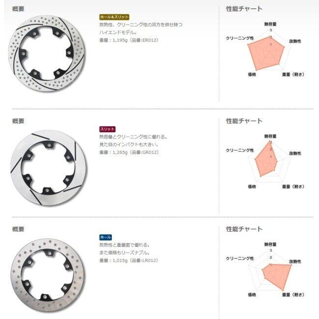 SUNSTAR サンスター PREMIUM RACING [プレミアムレーシング] リアディスクローター TZR250 SP TZR250R TZR250RS TZR250SPR R1-Z YAMAHA ヤマハ ブレーキ | SUNSTAR（バイク） | 01