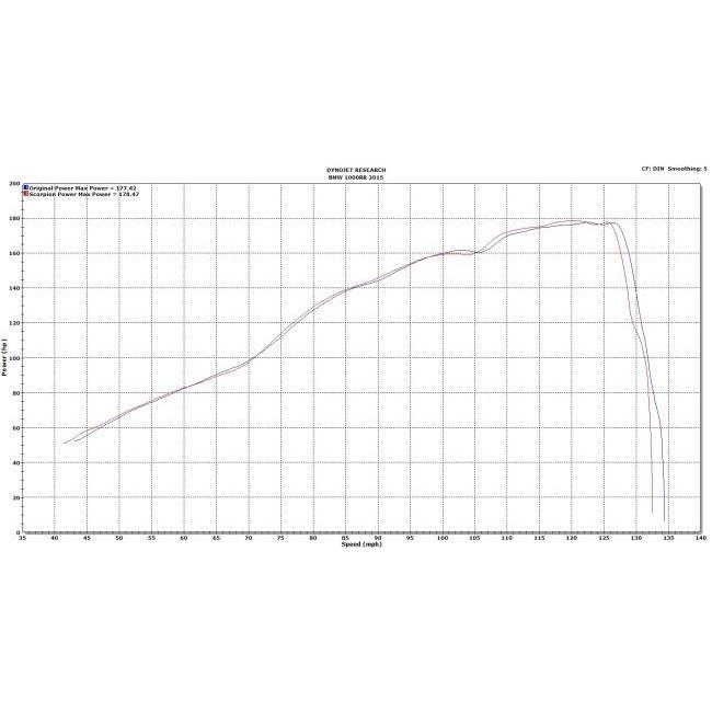 SCORPION スコーピオン セルケトテーパー スリップオンマフラー S1000 RR BMW マフラー_6