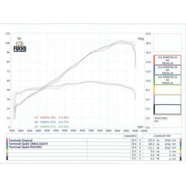 SPARK EXHAUST スパーク マフラー ツインマフラー/ラウンド/ローマウント  (2 silencers - round - low mounting)｜webike｜04