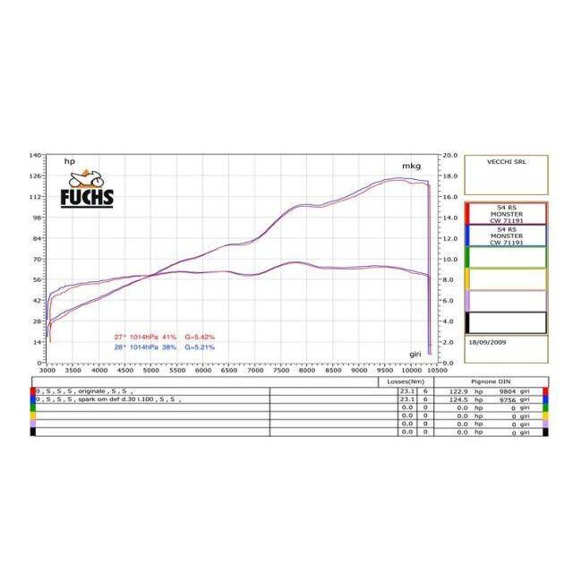 SPARK EXHAUST - ぴかぴか光る えり巻き ROUND スリップオンマフラー 2本出し 印字機：キャタライザー付き添い人 Monster S4R (07-08) S4RS (06-08) DUCATI ドゥカティ