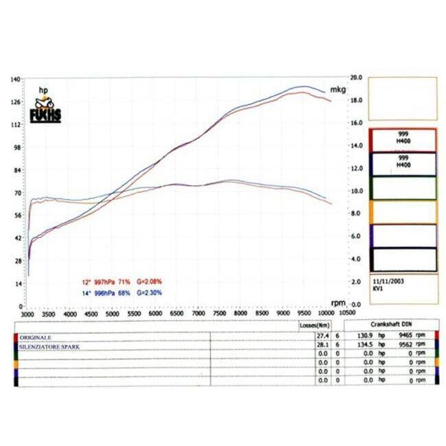 SPARK EXHAUST スパーク マフラー EVO II スリップオンマフラーキット タイプ：レーシング 999 749 DUCATI ドゥカティ スリップオンマフラーの画像