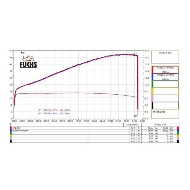 【希少】 SPARK EXHAUST SPARK EXHAUST:スパーク マフラー FORCEサイレンサー タイプ：承認 NC 700 750 X 750 S 750 D (12-18) NM4 Vultus 【HOV1560288636】(56800円)