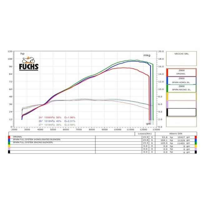 SPARK EXHAUST スパーク マフラー FORCE スリップオンマフラー タイプ：キャタライザー付き Z 800 E (13-16) KAWASAKI カワサキの画像