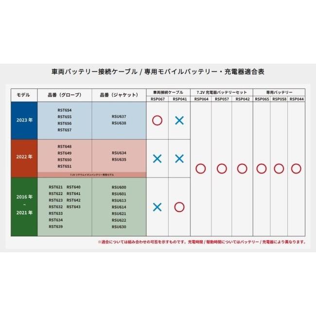 RS TAICHI アールエスタイチ RSP041 e-HEAT [eヒート] 12V 車両接続