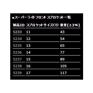 MINIMOTO ミニモト スーパーライトフロントスプロケット 丁数：17丁｜webike｜03