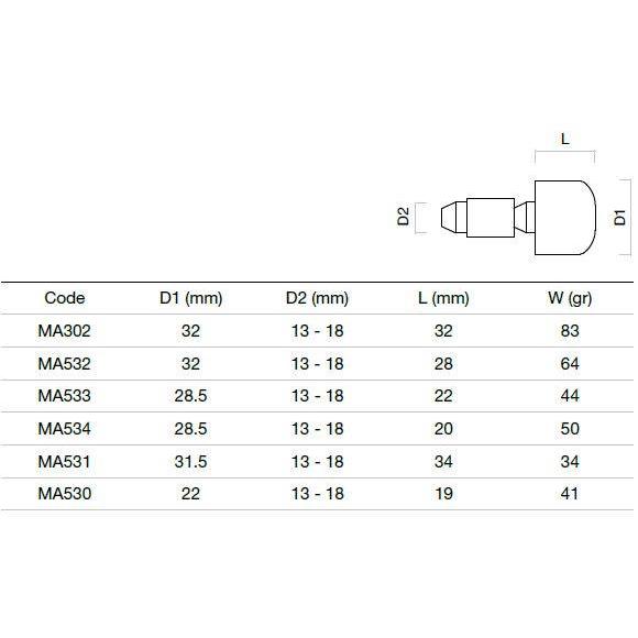rizoma リゾマ バーエンドウェイト カラー：ゴールド バーエンド ハンドル | rizoma | 01