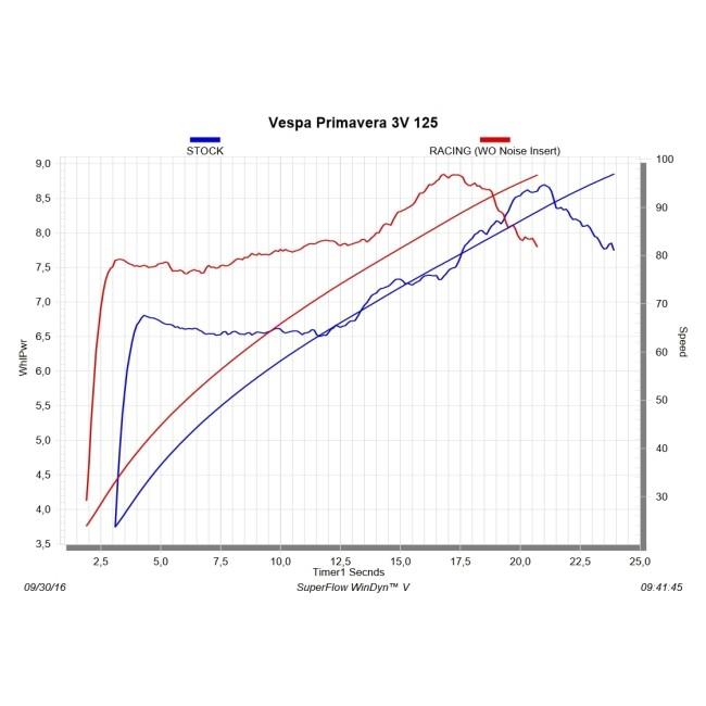 AKRAPOVIC アクラポビッチ エヴォリューションライン (1-1) フルエキゾーストマフラー WR250F YZ250F YZ250FX YAMAHA ヤマハ マフラーの画像