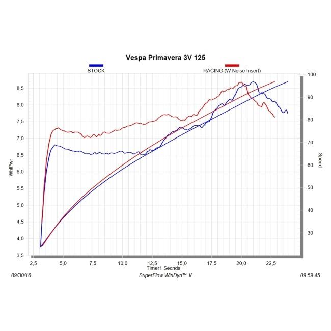 AKRAPOVIC アクラポビッチ エヴォリューションライン (1-1) フルエキゾーストマフラー WR250F YZ250F YZ250FX YAMAHA ヤマハ マフラーの画像