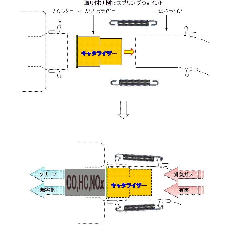 OUTEX - アウテックス ハニカムキャタライザー タッピングくっ付ける式フランジ外径 Φ47.5 キャタライザー えり巻き