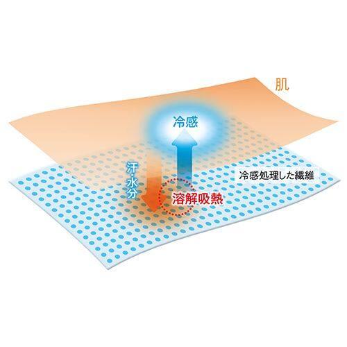 SK11 エスケー11 超クールネックカバー 冷感樹脂プリント 吸水速乾 日本製 ネックチューブ・ネックウォーマー アパレル | SK11 | 04