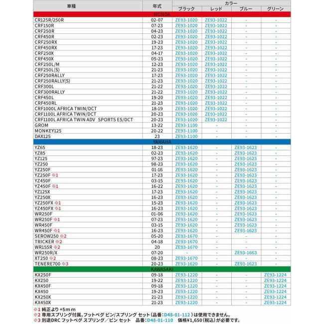ZETA ジータ アルミニウムフットペグ カラー：レッド HONDA ホンダ