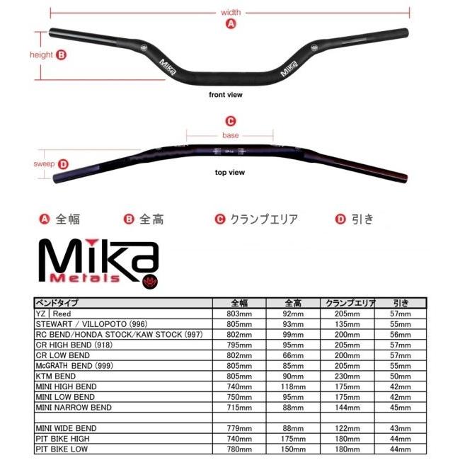 MIKA Metals ミカメタルズ ハンドルバー PRO シリーズ(大径バー) バーパッドカラー：ブラック / ベンドタイプ：RC BEND／HONDA STOCK／KAW STOCK(997) ハンドル | ブランド登録なし | 02