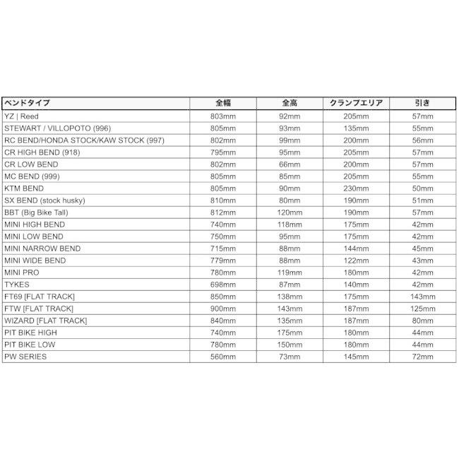 MIKA Metals ミカメタルズ ハンドルバー PRO シリーズ(大径バー) バーパッドカラー：ブラック / ベンドタイプ：RC BEND／HONDA STOCK／KAW STOCK(997) ハンドル | ブランド登録なし | 03