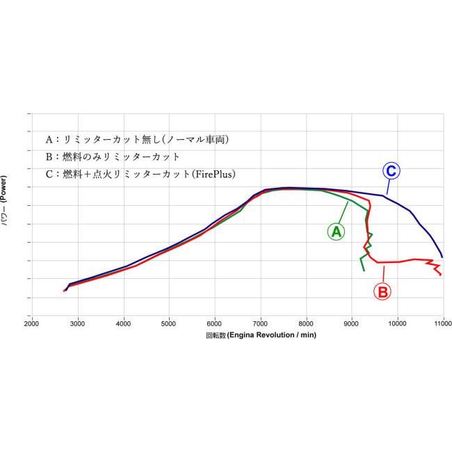 DILTS JAPAN ディルツジャパン ENIGMA ファイヤープラス RTF NMAX125