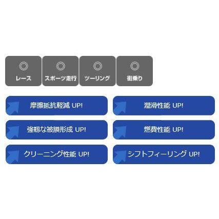 LIQUI MOLY（リキモリ） Motorbike OFFROAD RACE 4T SYNTH (オフロード