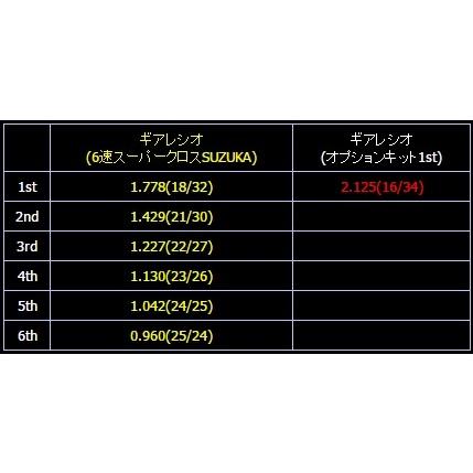 NECTO NECTO:ネクト 6速スーパークロス用オプションキット タイプ：1stレシオ (2.125) ギア交換キット XR100 モタード NSF100 APE 100｜webike｜02