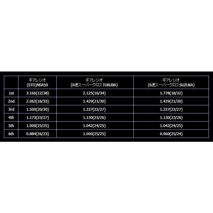 NECTO ネクト 6速スーパークロスミッションキット タイプ：TUKUBA