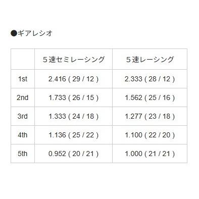 NECTO ネクト 乾式クラッチ フルキット【 Monkey 】 仕様：5速
