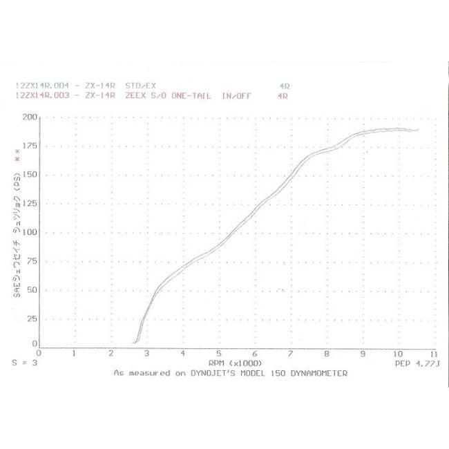 techserfu テックサーフ ZEEX (ジークス) スリップオンマフラー techserfu テックサーフ ZEEX (ジークス) スリップオンマフラー