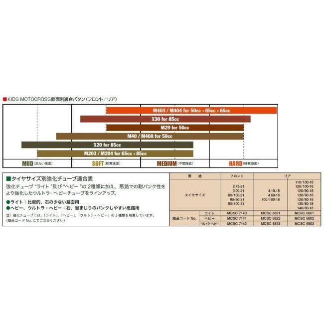 確認ページ BRIDGESTONE（ブリヂストン） BATTLECROSS X30 【70/100-19 42M