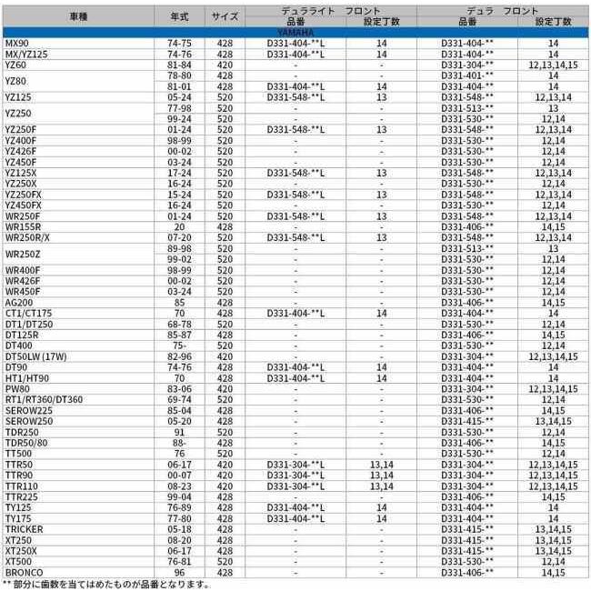 DRC ディーアールシー デュラ フロントスプロケット 丁数：12T
