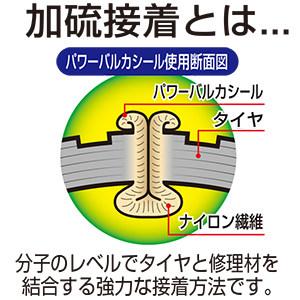 大橋産業 オオハシサンギョウ パンク修理キット パワーバルカシールタイプ パンク修理キット・パンク防止剤 | 大橋産業 | 03