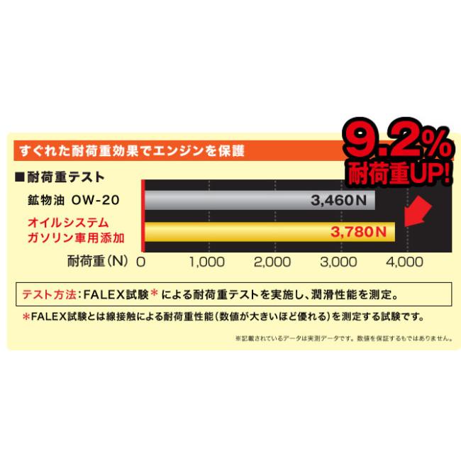 KURE クレ オイルシステム ガソリン車用 オイル添加剤 オイル | KURE | 01