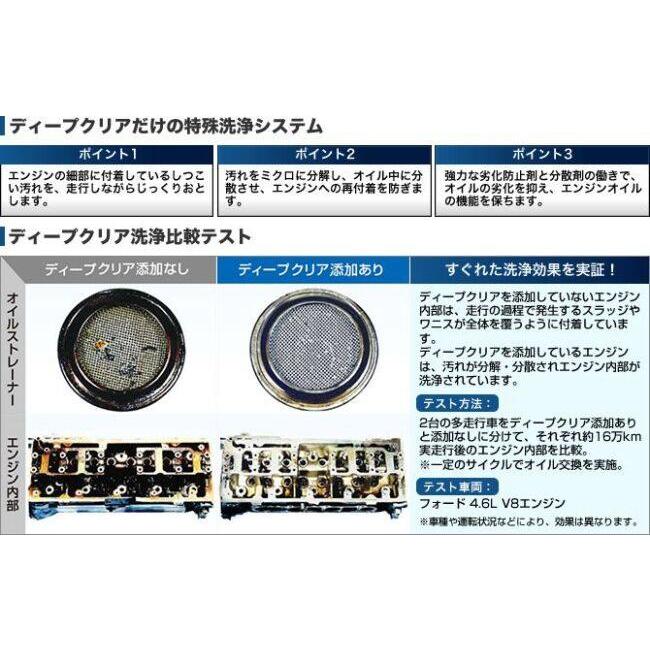 KURE クレ オイルシステム ディープクリア オイル添加剤 オイル | KURE | 02