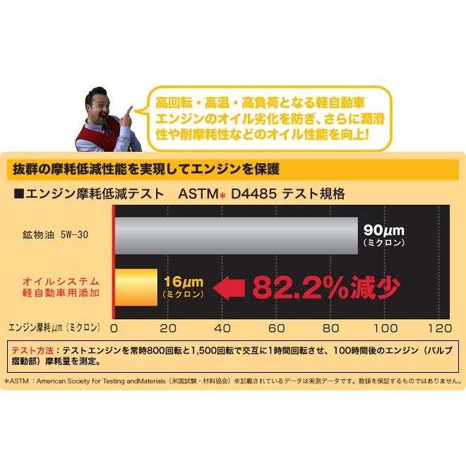 KURE:クレ KURE オイルシステム 軽自動車用|ウェビック1号店|01