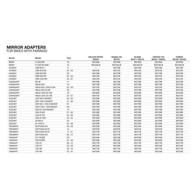rizoma リゾマ ラジアル RS【RADIAL RS】 カラー：ブラック ミラー ハンドル | rizoma | 07