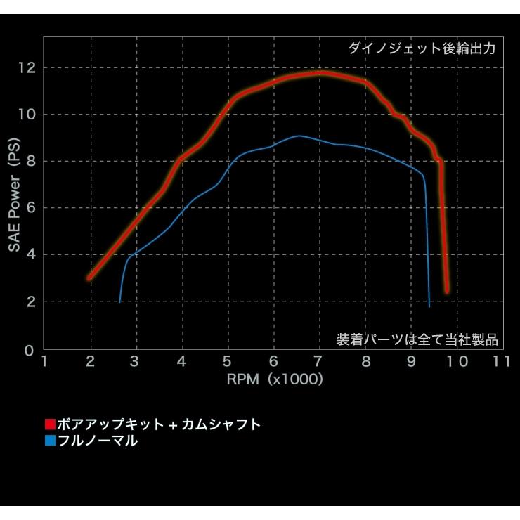 ENDURANCE（エンデュランス） hi-POWER ボアアップキット HG グロム
