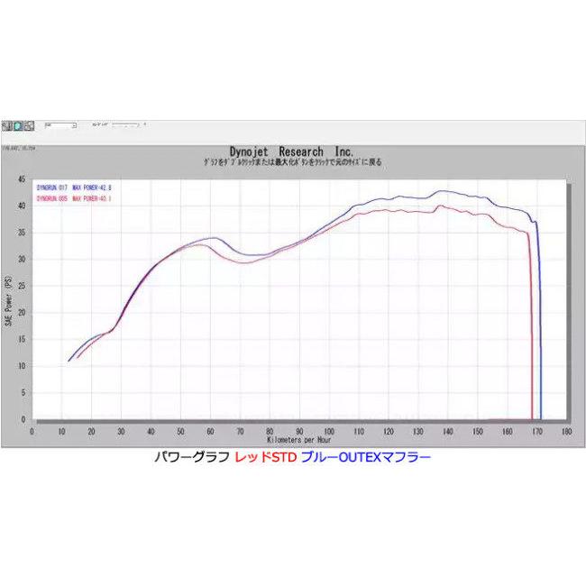 OUTEX アウテックス スカイウェイブ650LX(CP52A)マフラー スカイウェイブ650LX SUZUKI スズキ フルエキゾーストマフラー マフラー