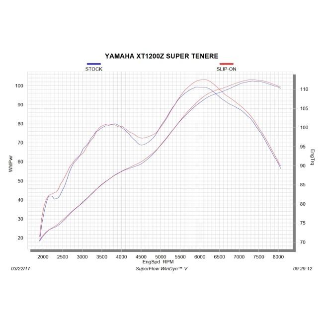 AKRAPOVIC アクラポビッチ e4仕様 スリップオンラインマフラー XT1200Z SUPER TENERE YAMAHA ヤマハ｜webike｜05