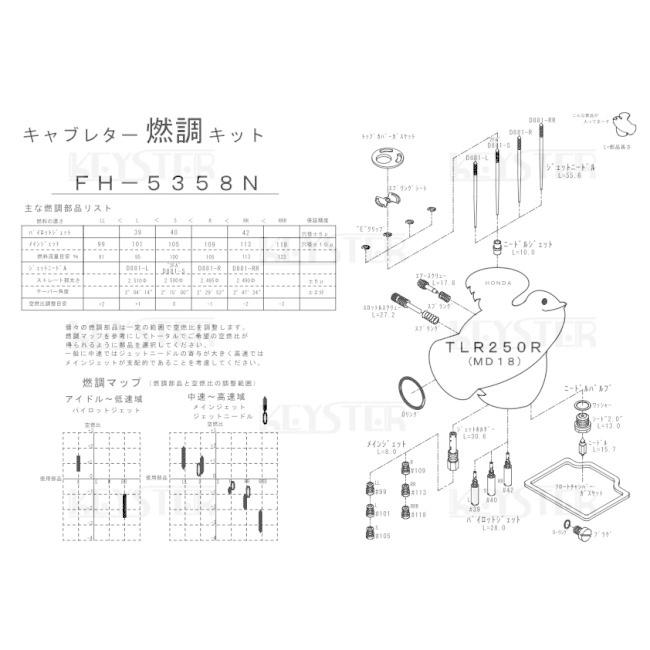 KEYSTER キースター キャブレター燃調キット TLR250 HONDA ホンダ｜webike｜04