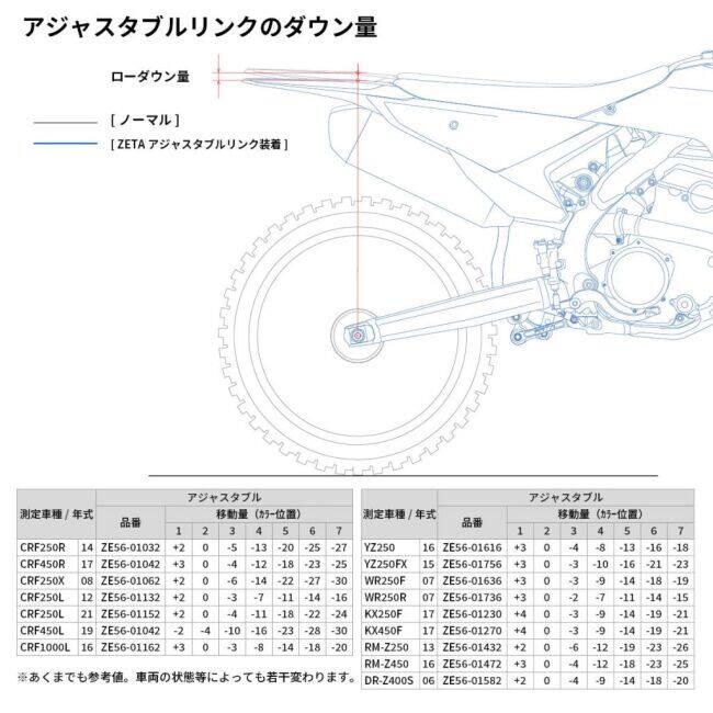 ZETA RACING ジータ レーシング アジャスタブルリンクキット WR250R