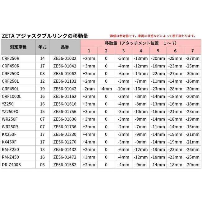 ZETA ジータ アジャスタブルリンクキット WR250R WR250X YAMAHA ヤマハ