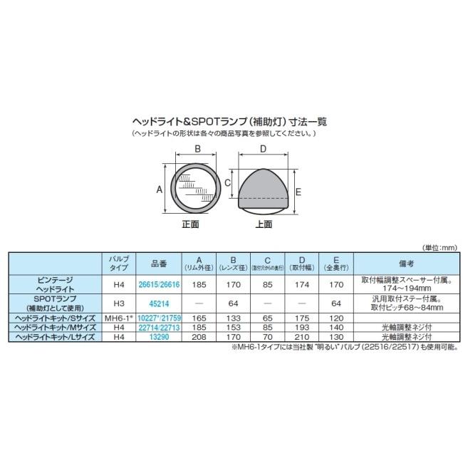 DAYTONA（デイトナ） ビンテージヘッドライト ヘッドライト 灯火類