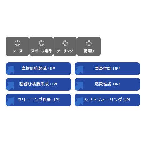 LIQUI MOLY（リキモリ） Motorbike STREET RACE 4T SYNTH (ストリート