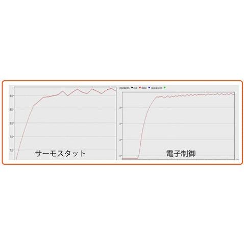 GET HOT GET HOT:ゲットホット タイヤウォーマー GP-EVO R カラー：オレンジ／イエロー / ノーマル NSF250R RS125R TZ125｜webike｜09