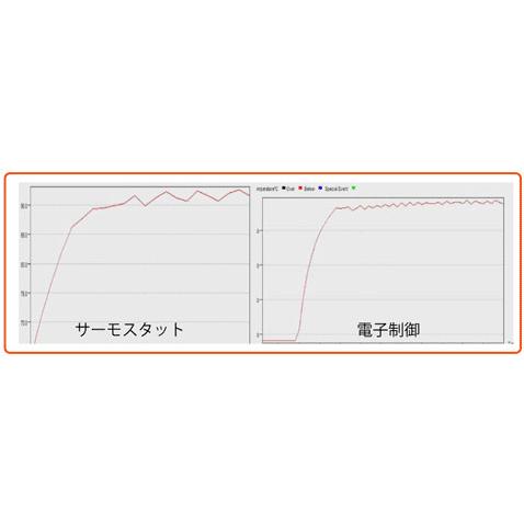 GET HOT ゲットホット タイヤウォーマー GP-EVO R カラー