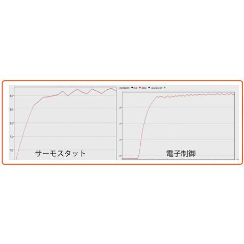 GET HOT GET HOT:ゲットホット タイヤウォーマー GP-EVO R カラー：ソリッドブラック / ノーマル｜webike｜09