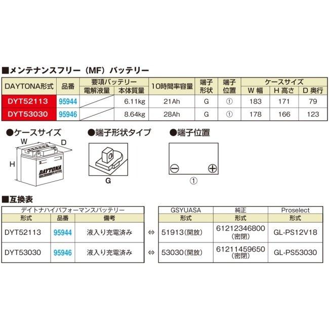 DAYTONA デイトナ ハイパフォーマンスバッテリー 液入り充電済 【DYT52113】 BMW 鉛系バッテリー バッテリー関連 | DAYTONA（バイク用品） | 01