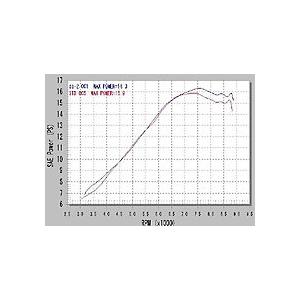 dB’s ディービーズ チタンエキパイ ブッシュマスター XT250X セロー250 トリッカー YAMAHA ヤマハ エキゾーストパイプ マフラー | ブランド登録なし | 03