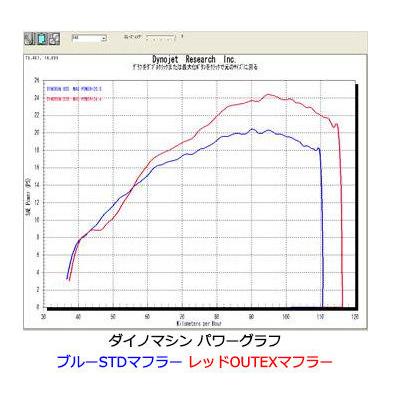 OUTEX（アウテックス） マフラー サイレンサー：ステンレス