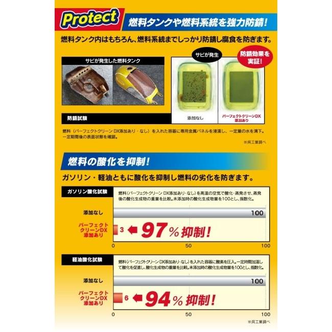 KURE クレ パーフェクトクリーンDX 燃料・ガソリン添加剤 ケミカル