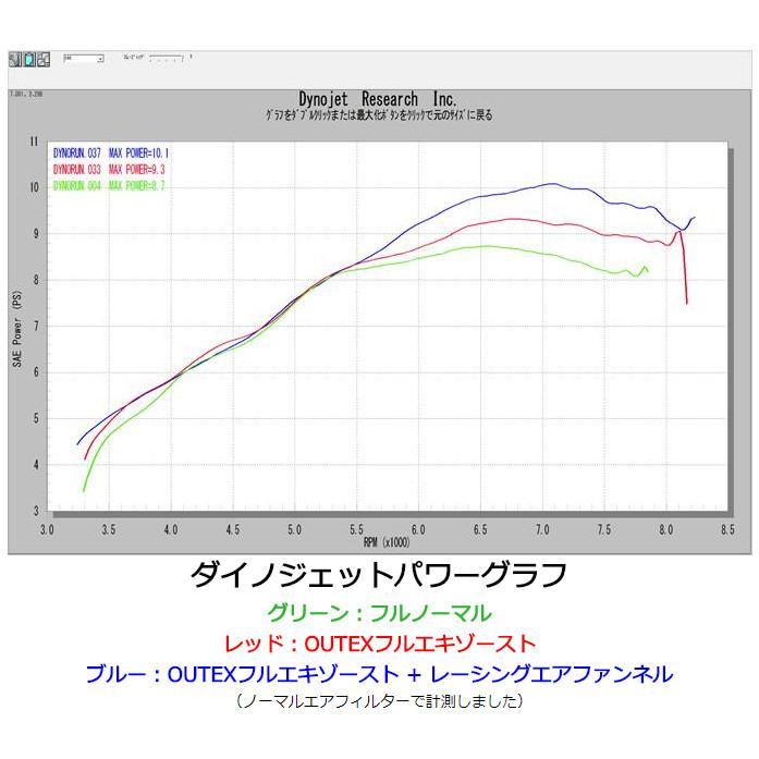 OUTEX OUTEX:アウテックス レーシングエアファンネル GROM MSX125｜webike｜04