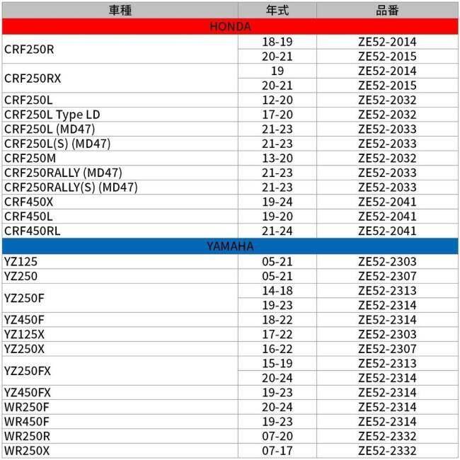 ZETA RACING ジータ レーシング ラジエターガード WR250R/X WR250R WR250X YAMAHA ヤマハ ラジエーターコアガード・オイルクーラーコアガード 冷却関連 | ZETA | 06
