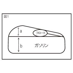 PROTEC プロテック DG-H09 デジタルフューエルマルチメーター 車種専用キット NSR250R HONDA ホンダ インジケーター メーター・インジケーター関係 電装系 | PROTEC（車、バイク） | 02