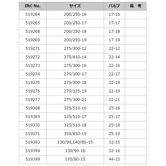IRC アイアールシー リムテープ (リムバンド)【18インチ】 対応サイズ