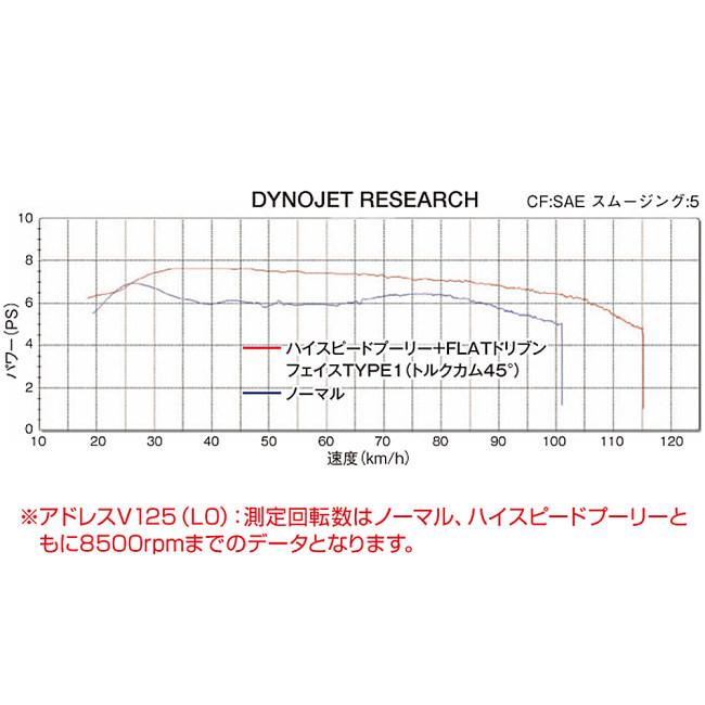 DAYTONA（デイトナ） 駆動系リフレッシュキット タイプ2 アドレスV125